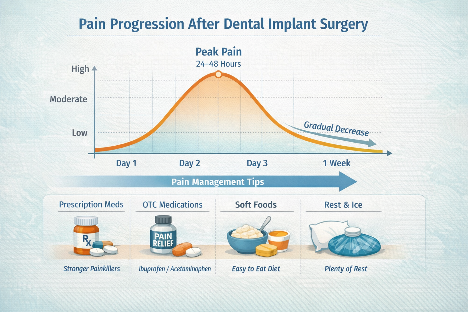 A distinct () image presenting a clear, easy-to-understand infographic or flowchart illustrating the typical progression of