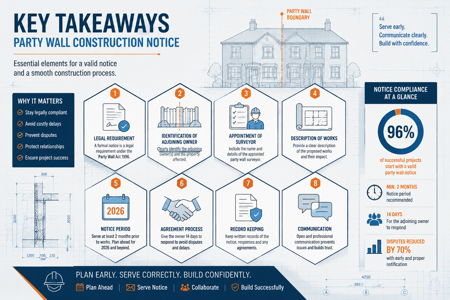 Comprehensive editorial-style infographic for 'Key Takeaways' section, (), featuring a clean architectural