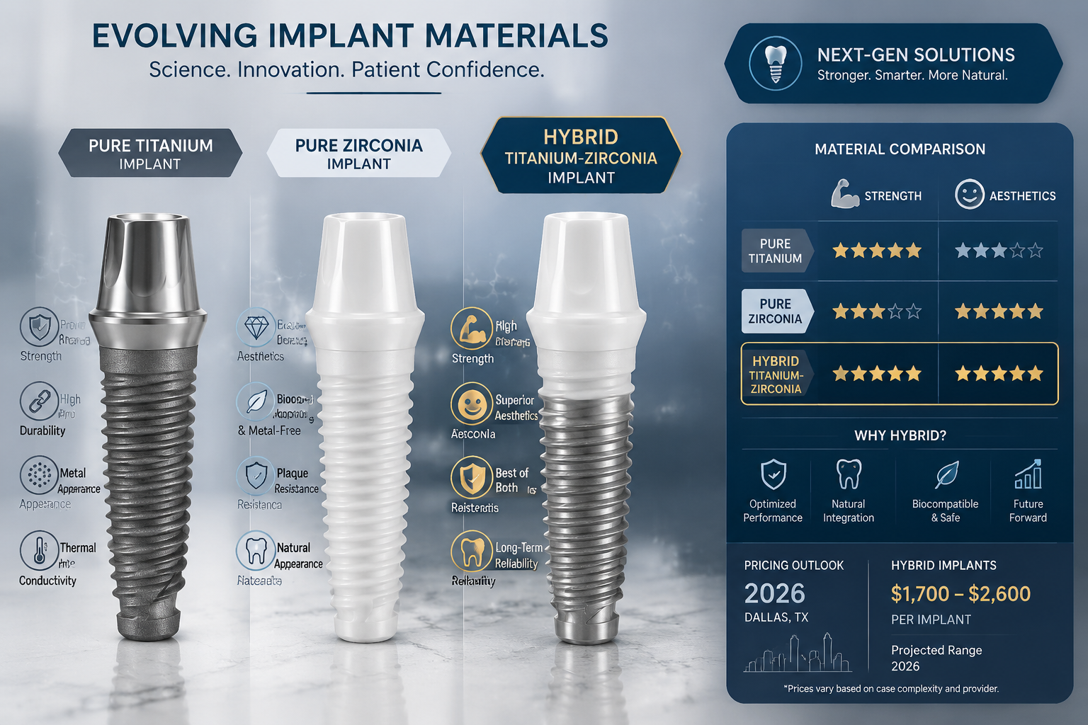 Detailed () image showing a side-by-side comparison of a pure titanium dental implant (metallic grey) and a pure zirconia