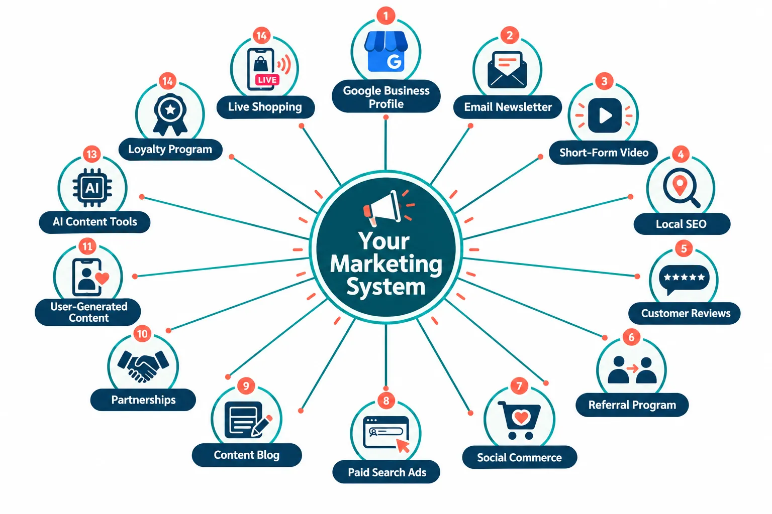Why Most Small Business Marketing Strategies Fall Short