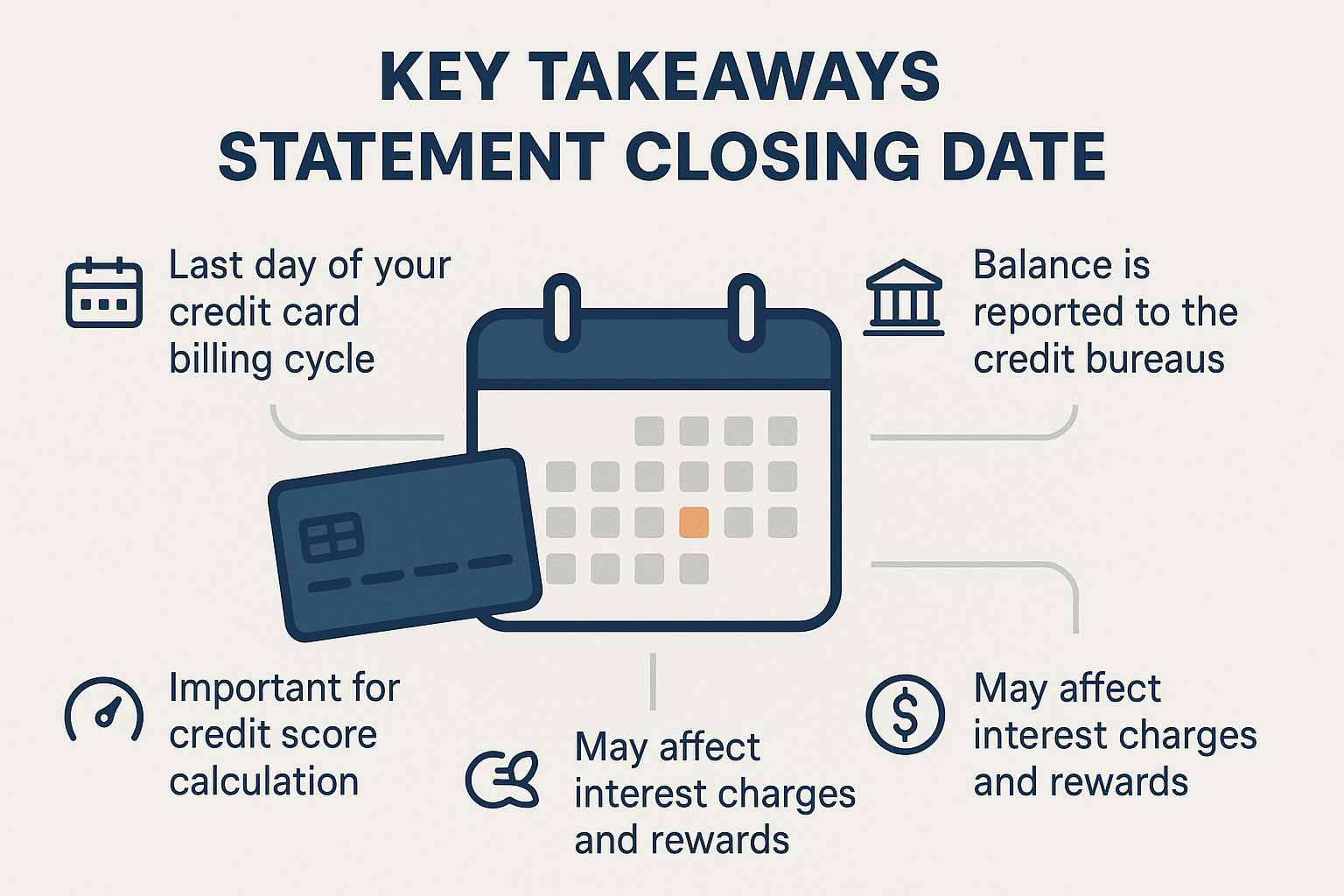 Infographic-style visualization representing 'Key Takeaways' about Statement Closing Date, featuring minimalist financial icons arranged in