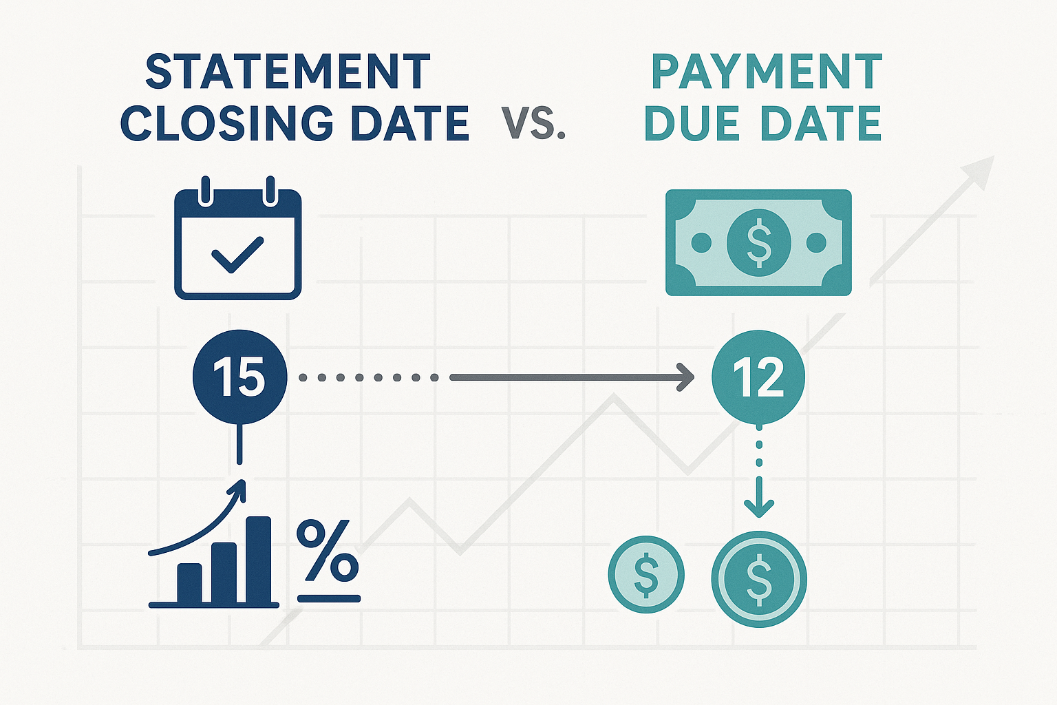 Comparative visualization for 'Statement Closing Date vs. Payment Due Date' featuring two parallel timelines with distinct color coding and