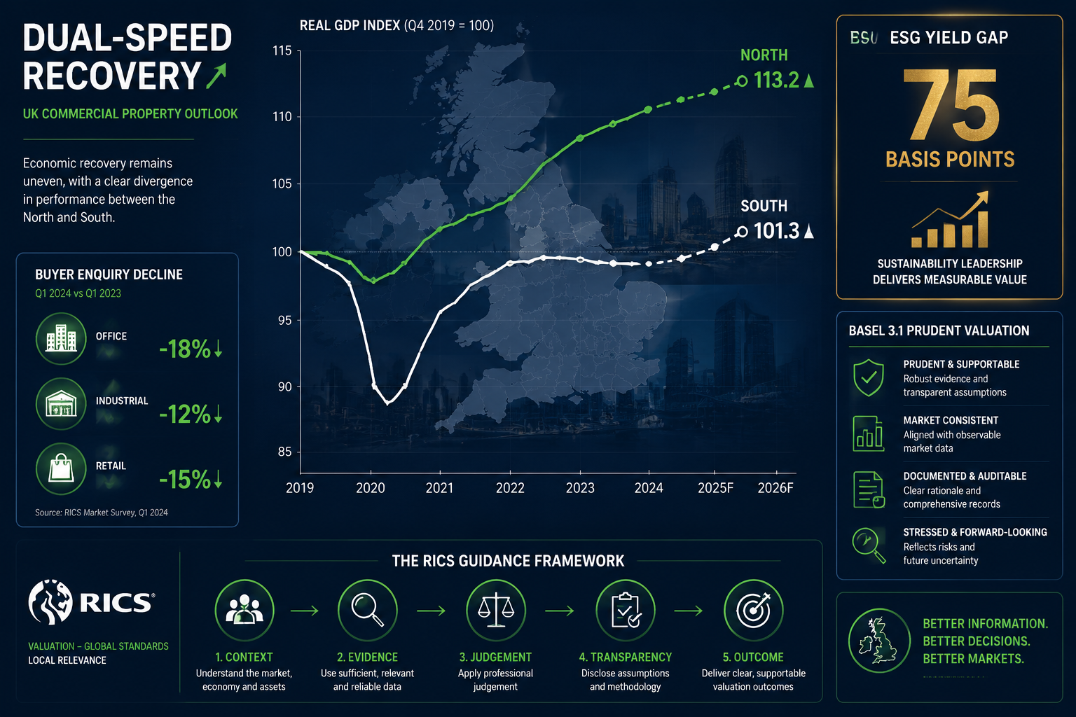 ESG Mandates and the Green Premium in 2026 Valuations