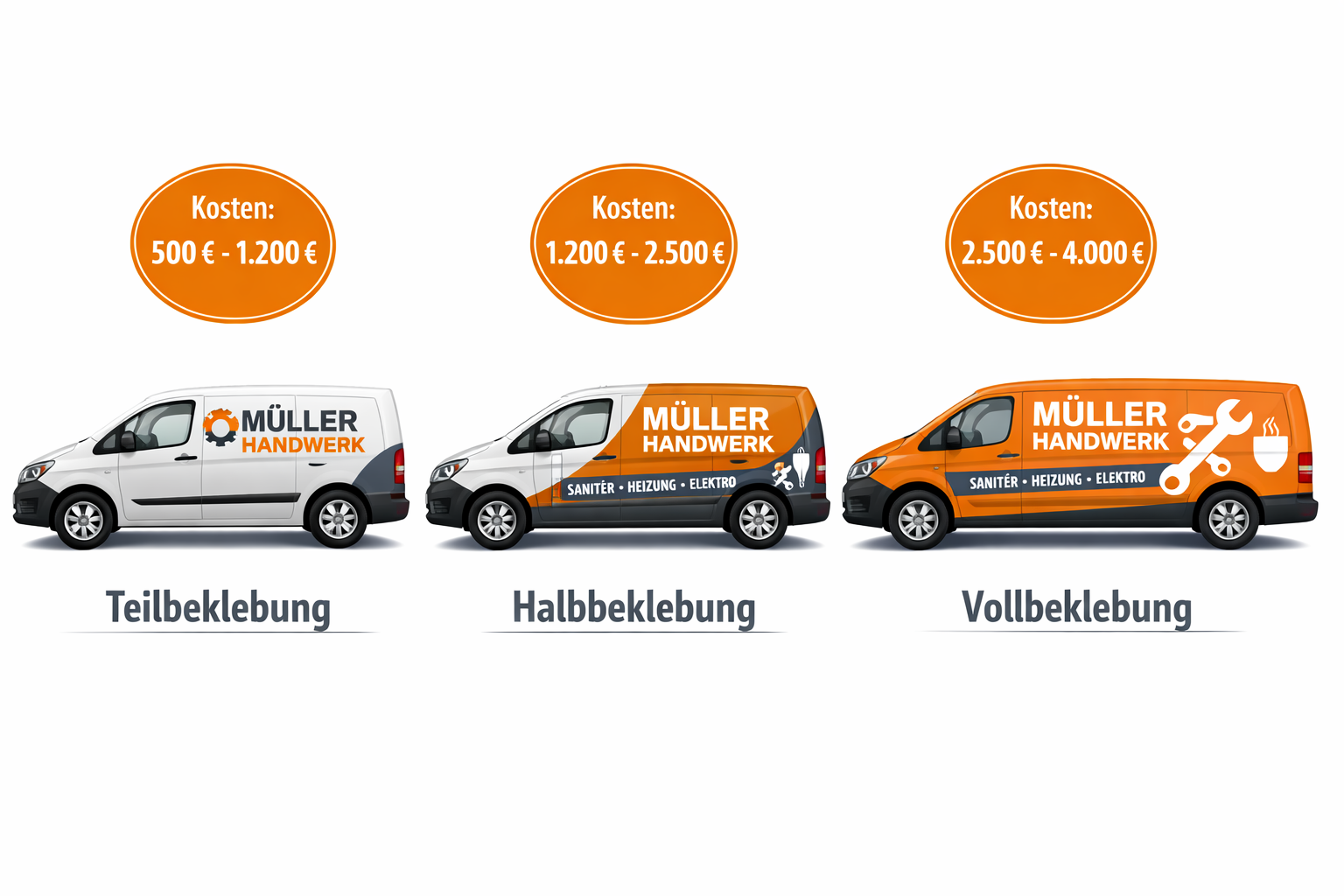 () showing a detailed pricing comparison infographic-style image with three Handwerker vans of different beklebung levels: