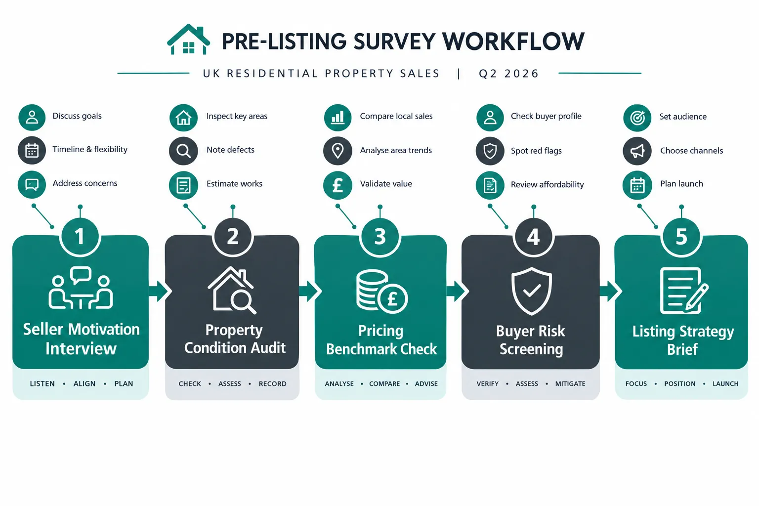 Why Q2 2026 Is a Different Market for Sellers