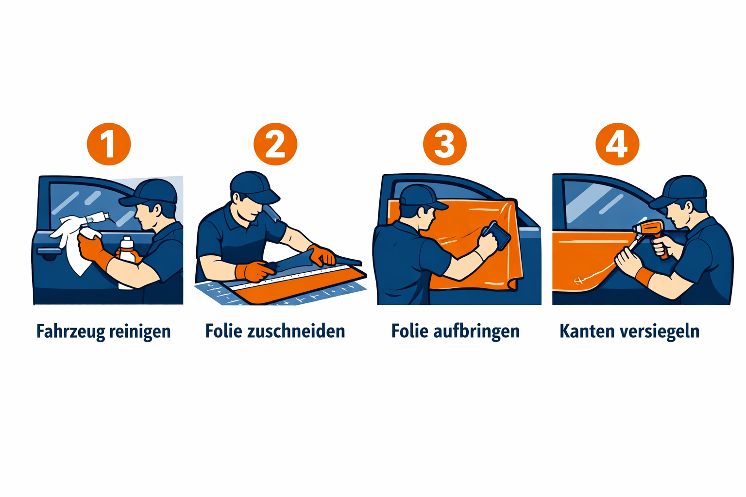 Landscape () step-by-step process illustration showing four panels: 1) Fahrzeug reinigen, 2) Folie zuschneiden, 3) Folie