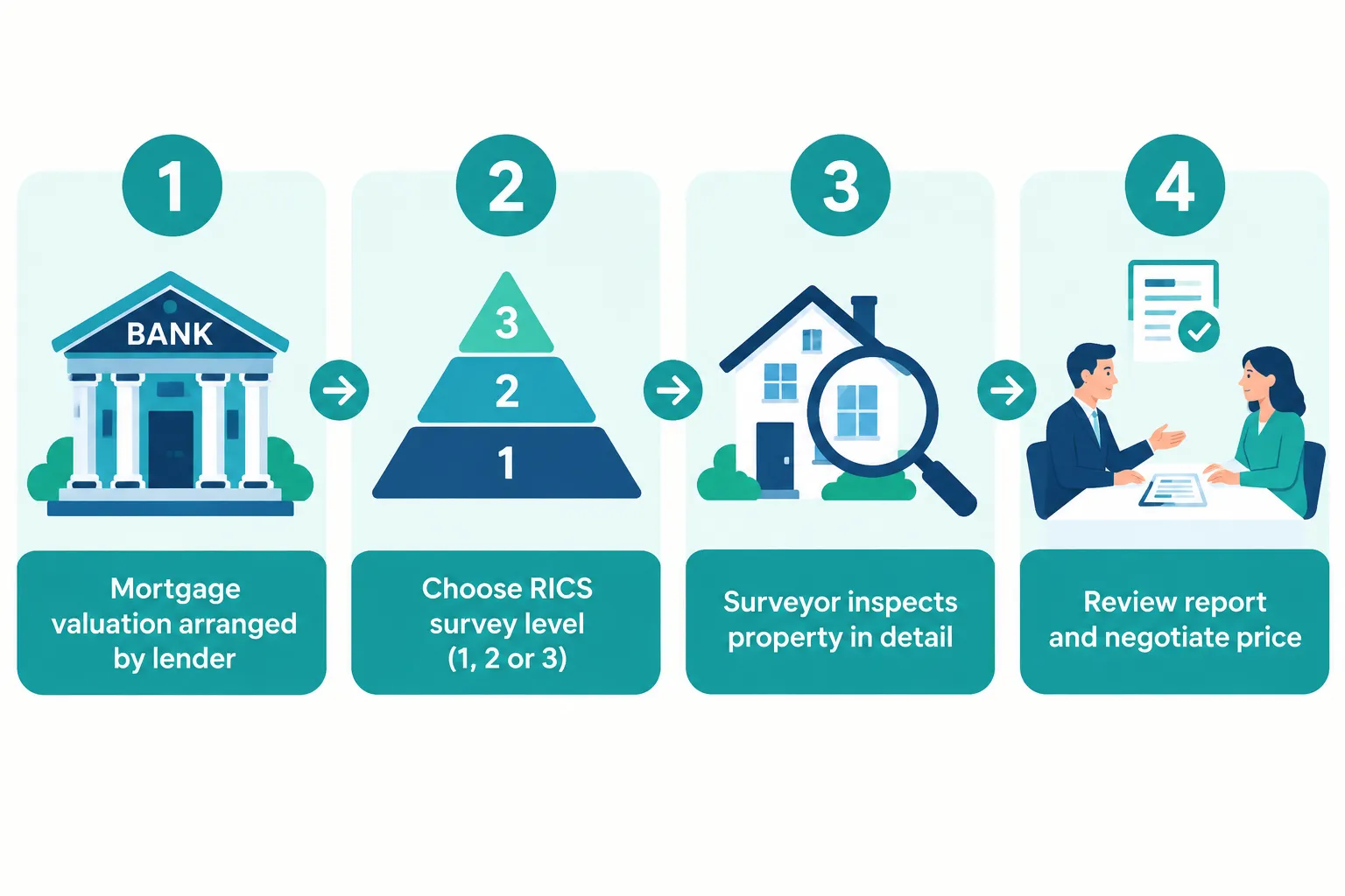 RICS Standards in 2026: What Is Changing and Why It Matters