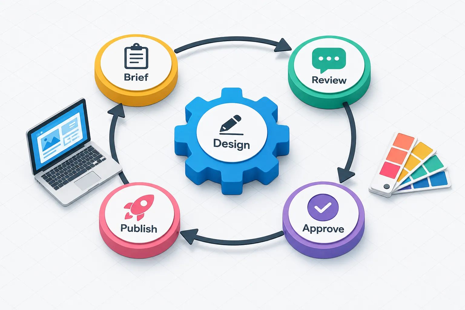 Why Design Becomes a Growth Bottleneck