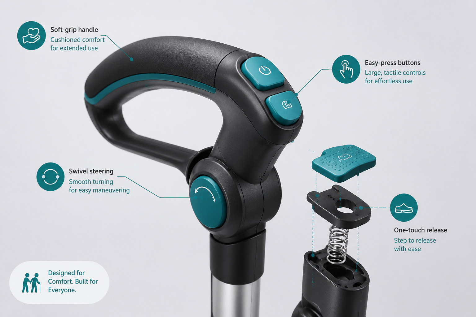 Detailed landscape format (1536x1024) close-up editorial photo of ergonomic vacuum cleaner handle features: padded grip, large easy-press buttons, swivel steering joint, and an easy-release foot pedal mechanism shown in exploded diagram style. Annotations point to each accessibility feature with short labels like 'Soft-grip handle', 'One-touch release', 'Swivel steering'. Background is a clean light gray studio setting. Color accents in teal and white, professional product photography quality, accessibility and senior-friendly design theme.