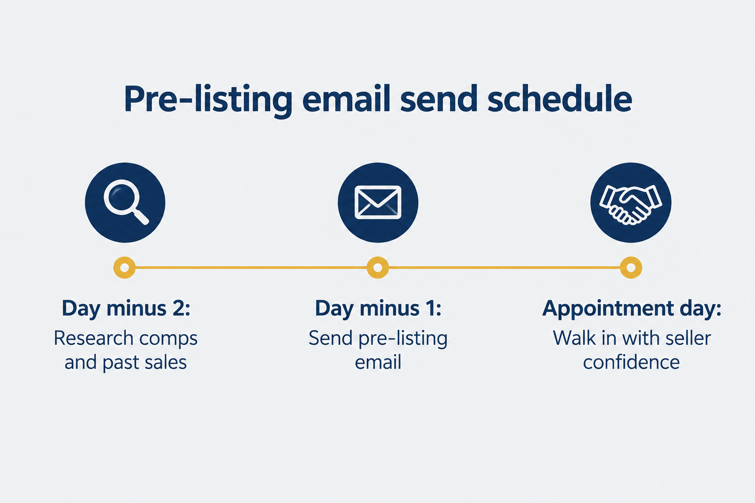 Listing appointment email vs phone call: which is better