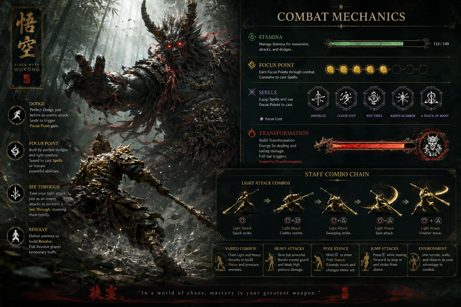 What Weapons and Transformations Can Players Use?