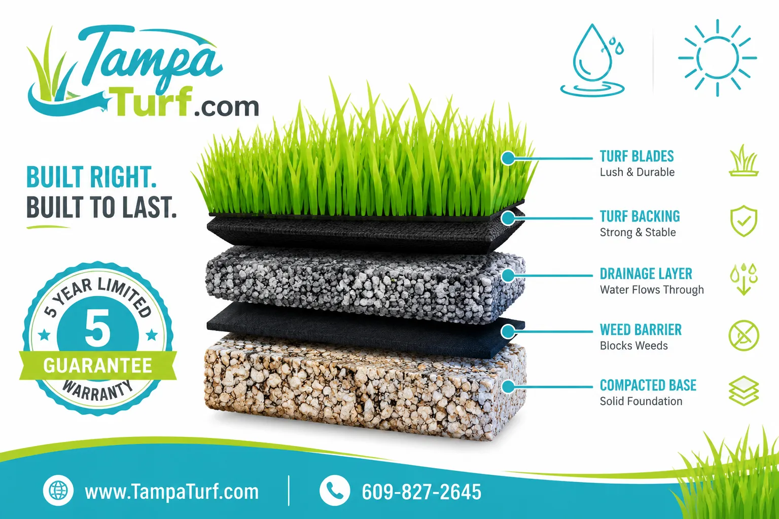 How much does artificial grass installation cost in Tampa?