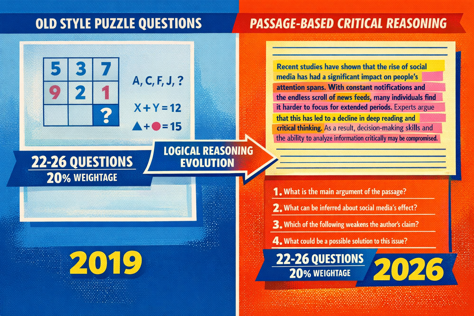 3D rendered, modern CGI, clean lighting, Andy Warhol pop art style, bold colors, screen print effect, Landscape format (1536x1024) detailed 