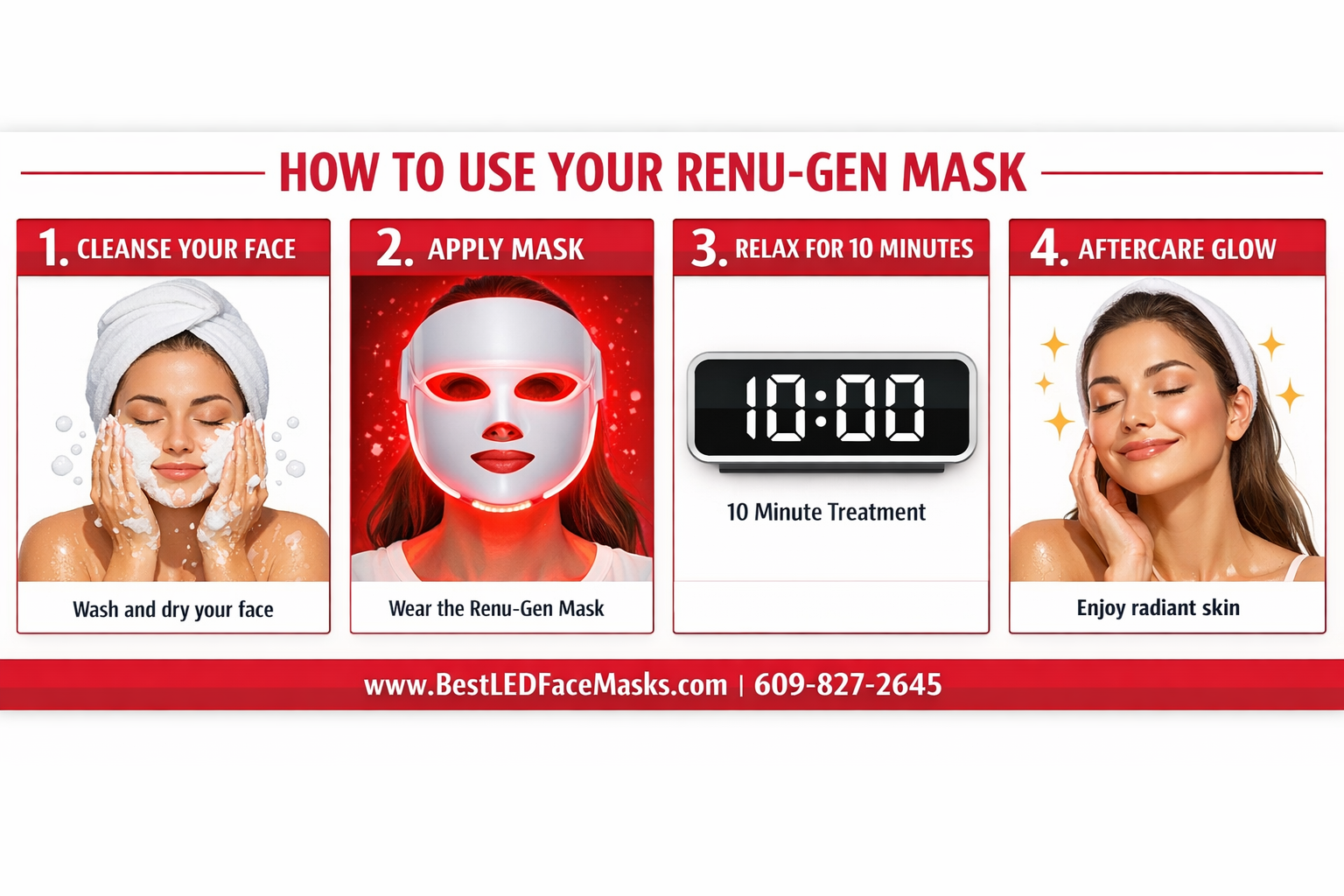 () step-by-step usage guide infographic showing four numbered panels: cleansed face preparation, Renu-Gen mask application