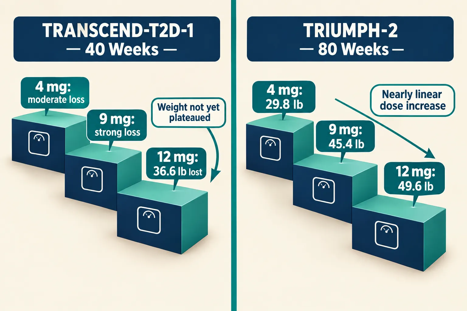 Weight Loss: A Metabolic Signal That Deserves Separate Analysis
