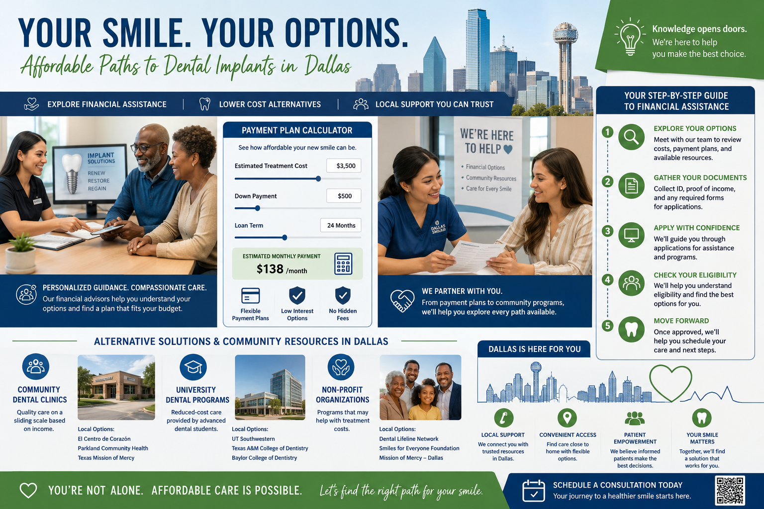 A compassionate and practical visual guide in () for Dallas patients seeking financial assistance or alternative solutions