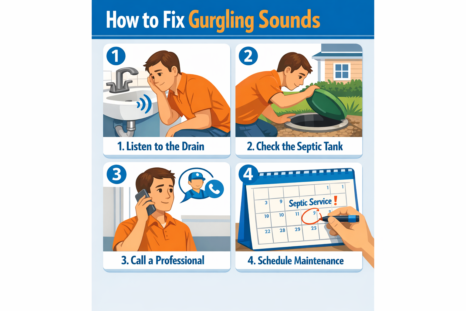 Portrait format (1024x1536) step-by-step visual guide showing homeowner troubleshooting septic gurgling. Four panels: 1) Person listening to