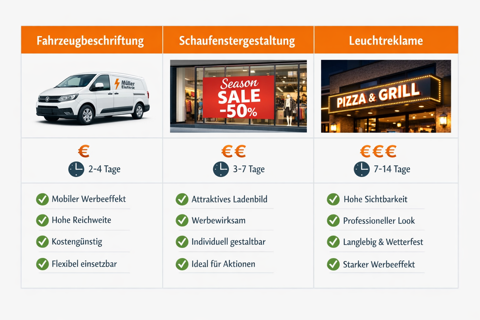 Landscape format (1536x1024) professional comparison table visualization showing three columns: Fahrzeugbeschriftung (vehicle graphics), Sch