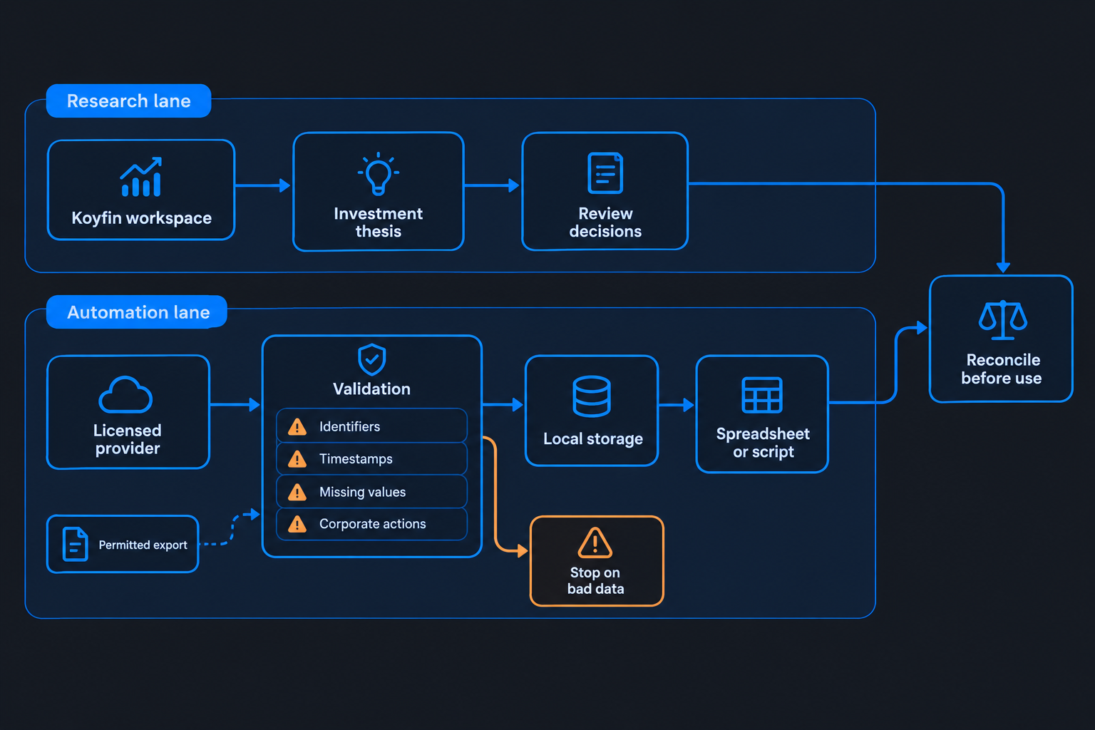 Top 5 features you get without a developer connection