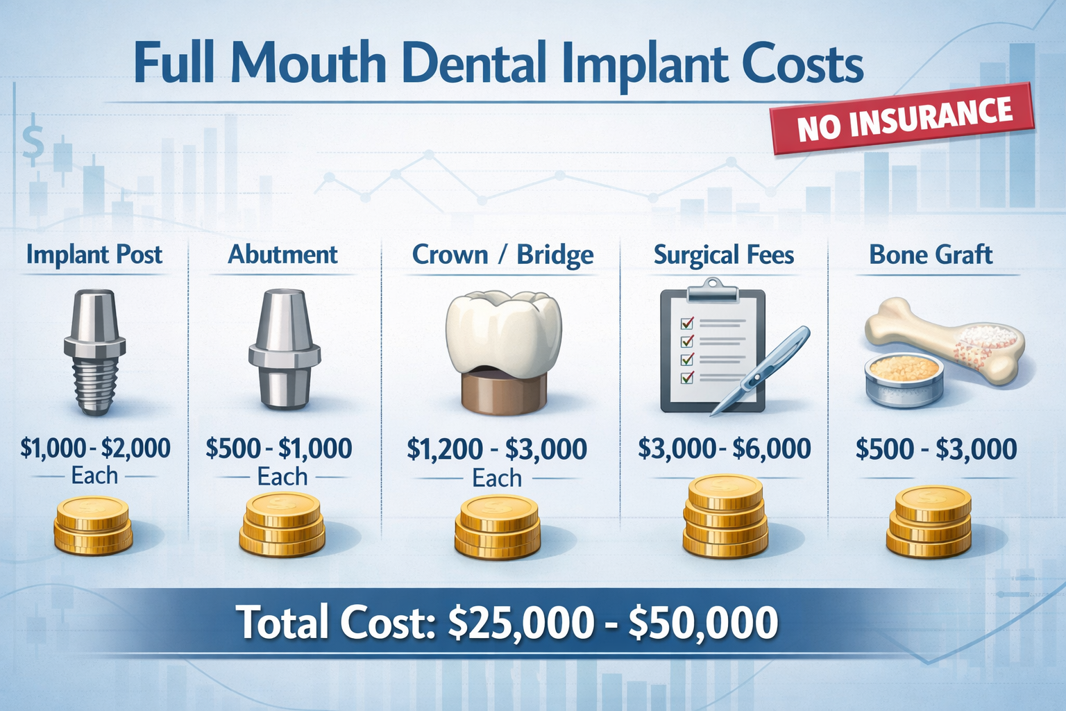 Full Mouth Dental Implants Cost Without Insurance 2026