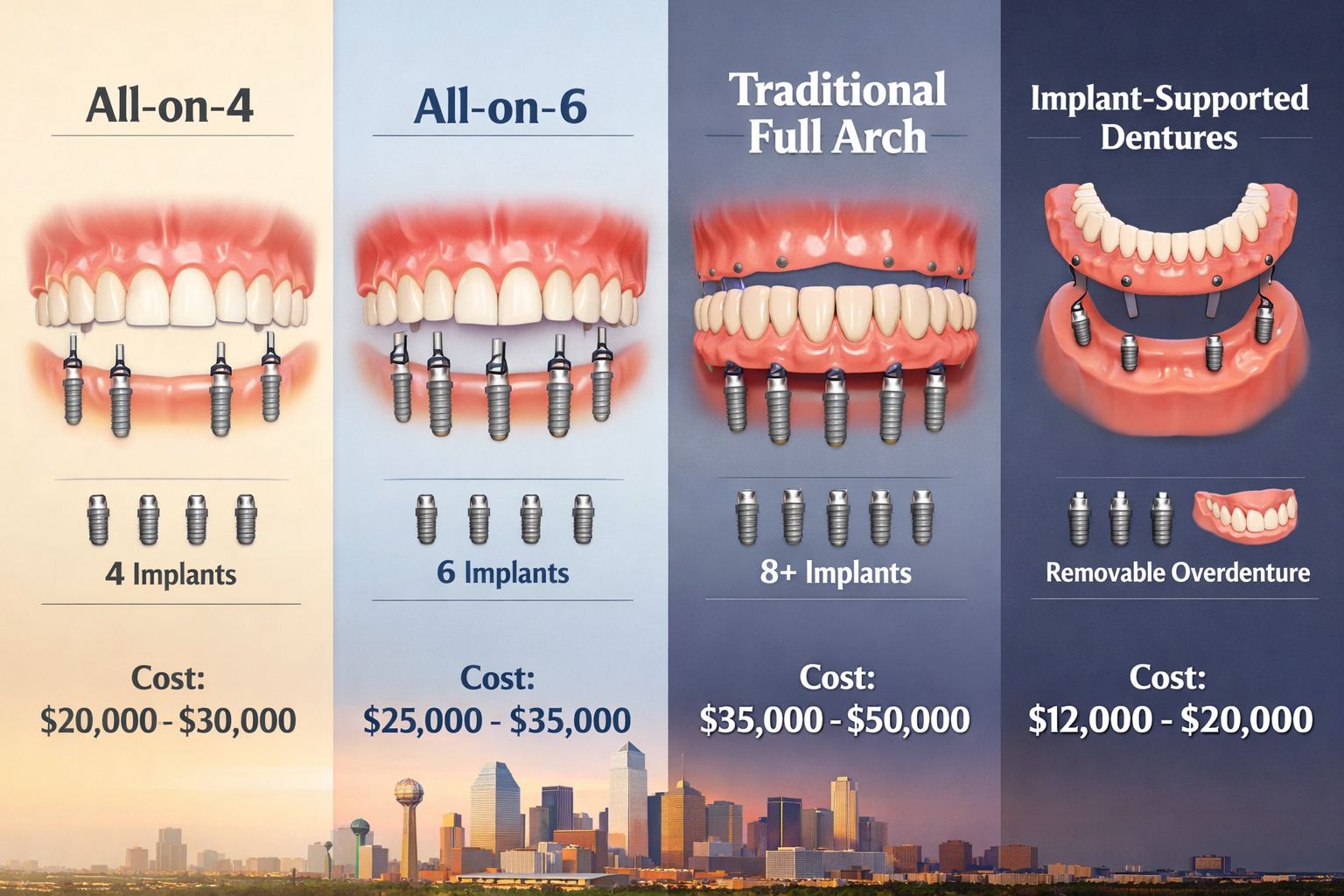 Full Mouth Dental Implants Cost Without Insurance 2026