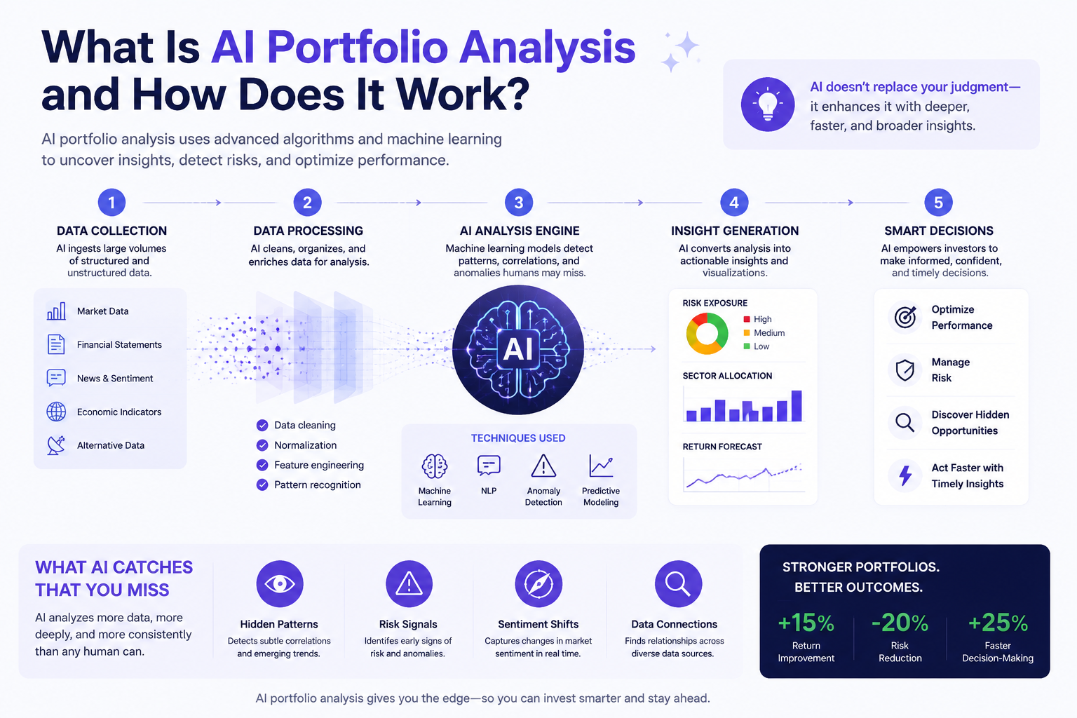 Can AI Detect Portfolio Risks Better Than Humans?