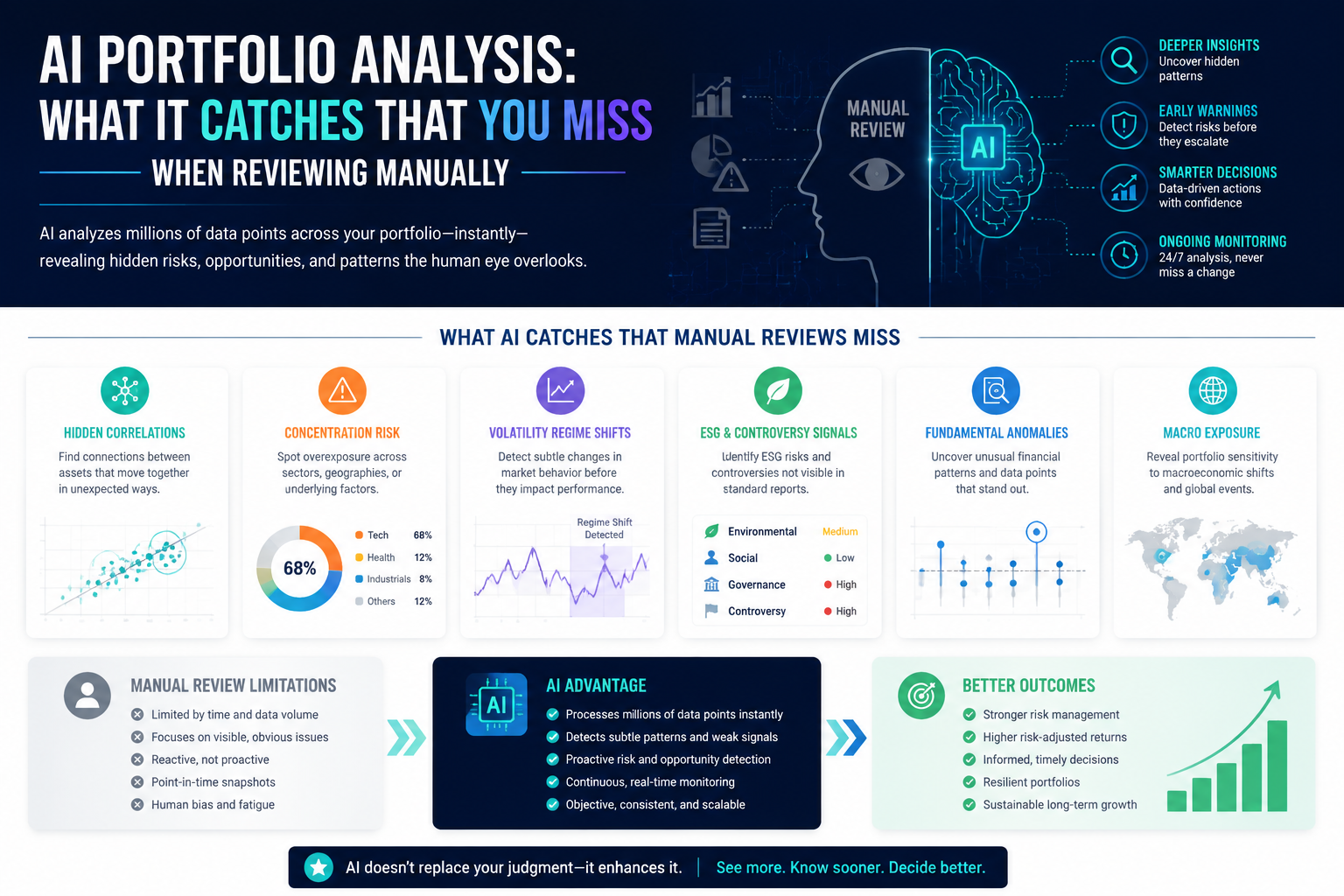 How Does AI Find Hidden Correlations in a Portfolio?