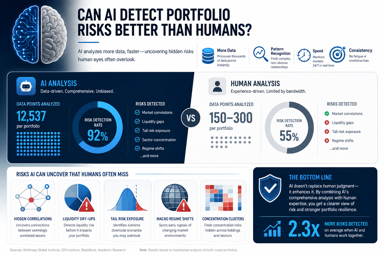 Does AI Portfolio Analysis Work for Cryptocurrency Portfolios?