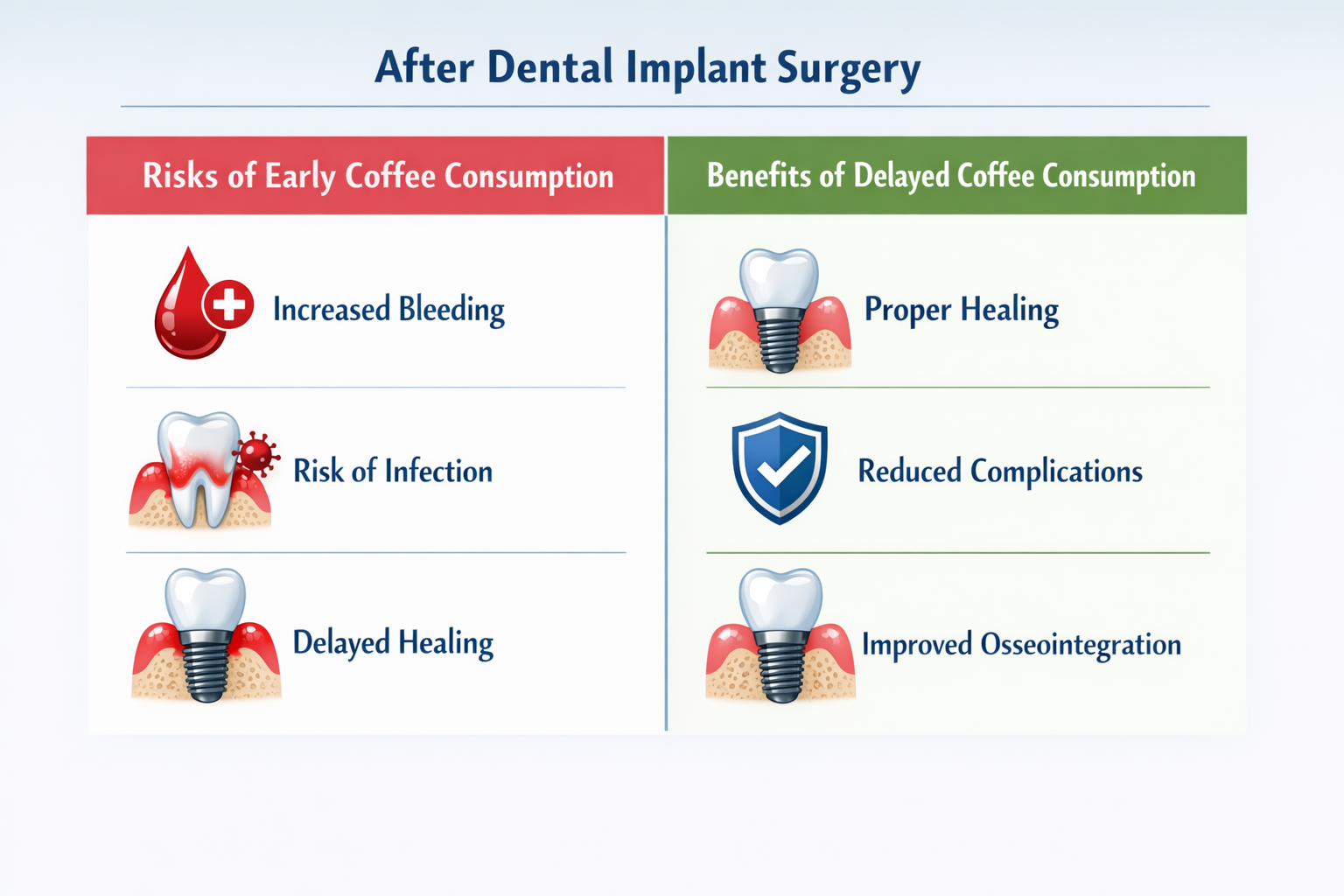 Coffee After Dental Implant Surgery: Your Comprehensive Guide to Safe Sips and Speedy Healing