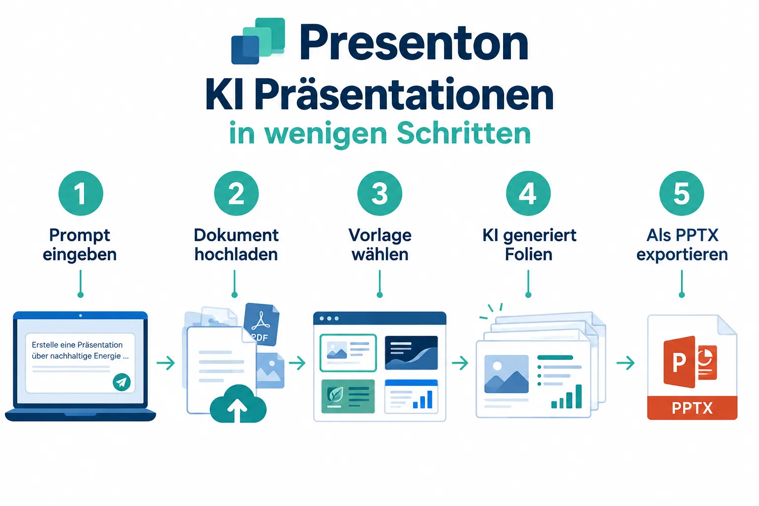 Was ist Presenton