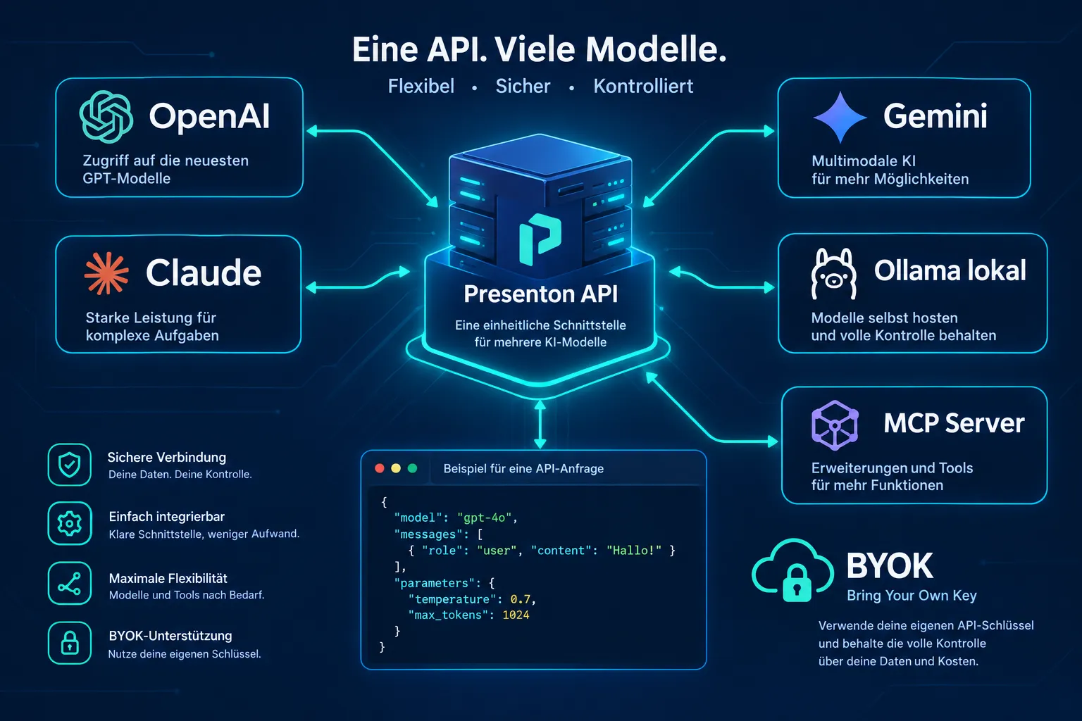 API und Integration von Presenton KI Präsentationen