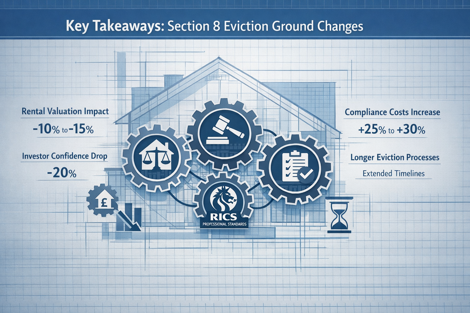 Key Takeaways infographic visualizing Section 8 eviction ground changes, featuring a central architectural blueprint with