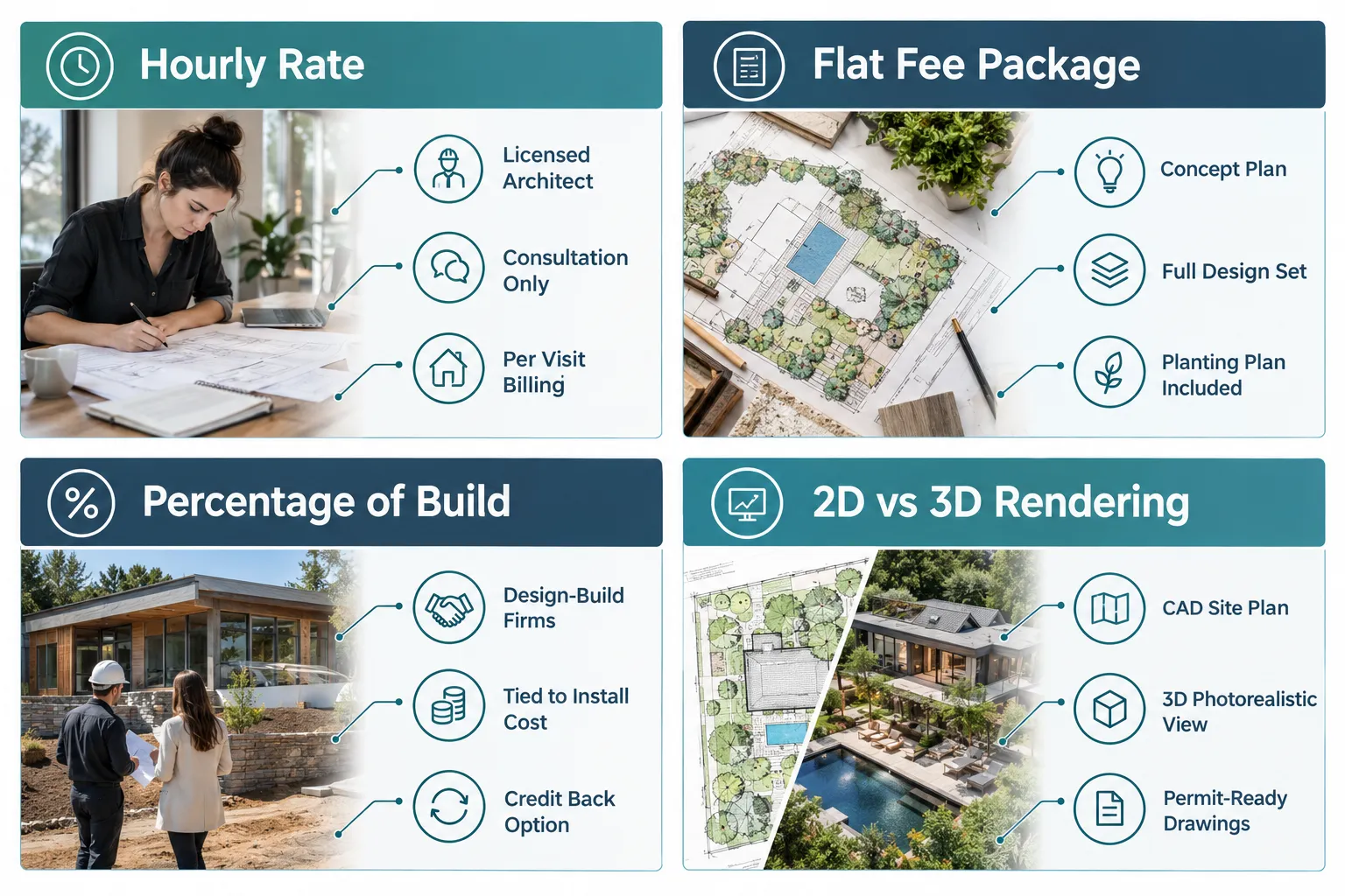 How Much Does Landscape Design Cost in San Jose?