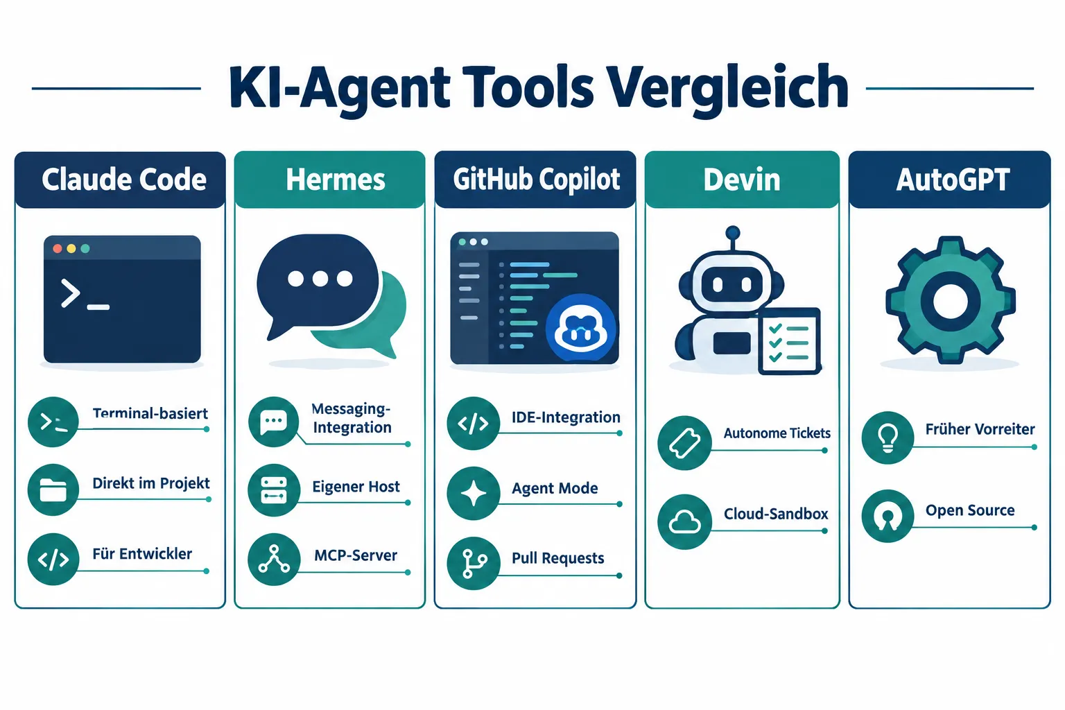 Die wichtigsten KI-Agenten im Überblick