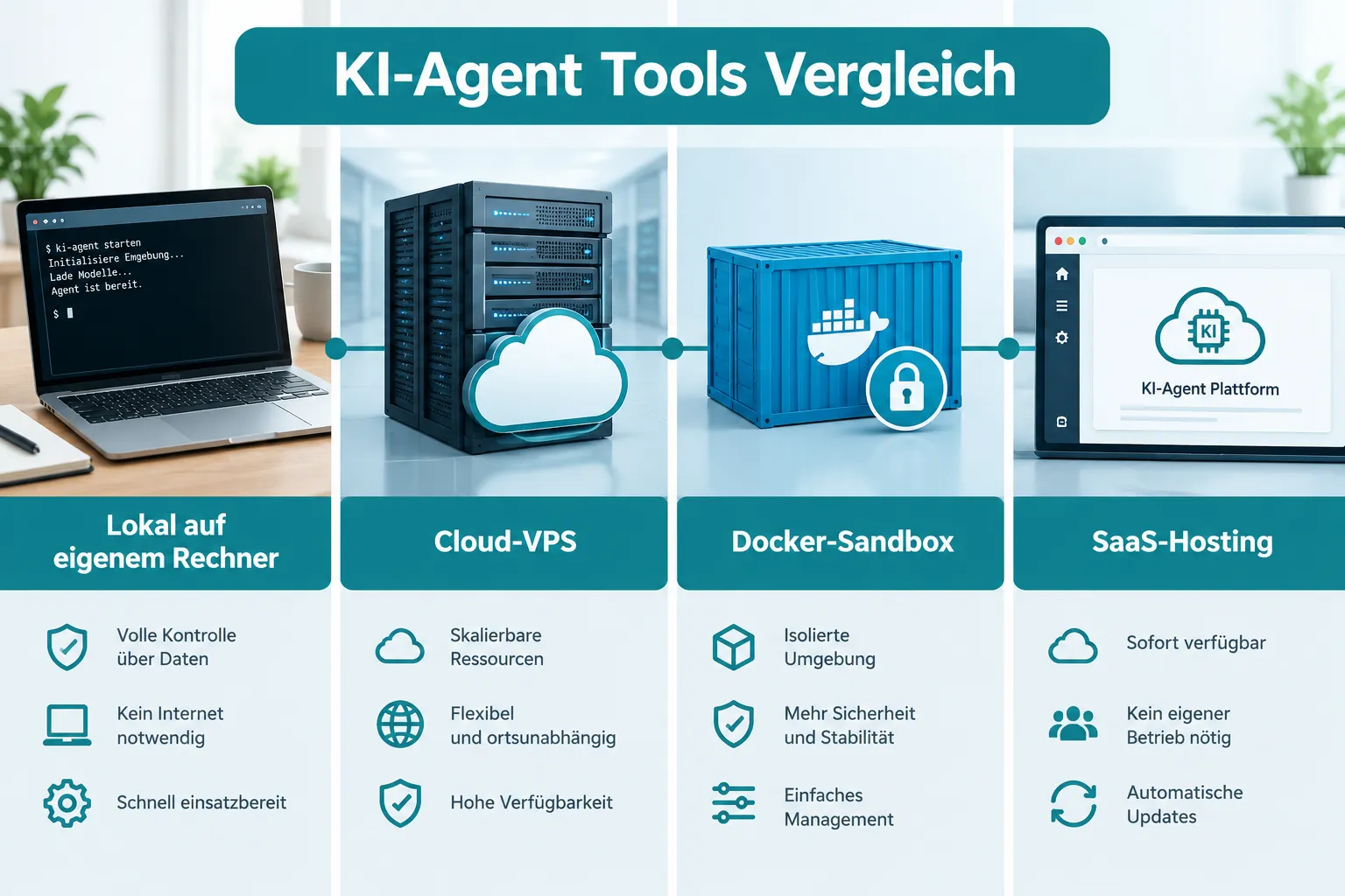 KI-Agent Tools Vergleich im Detail: Claude Code, Hermes, Copilot und Devin