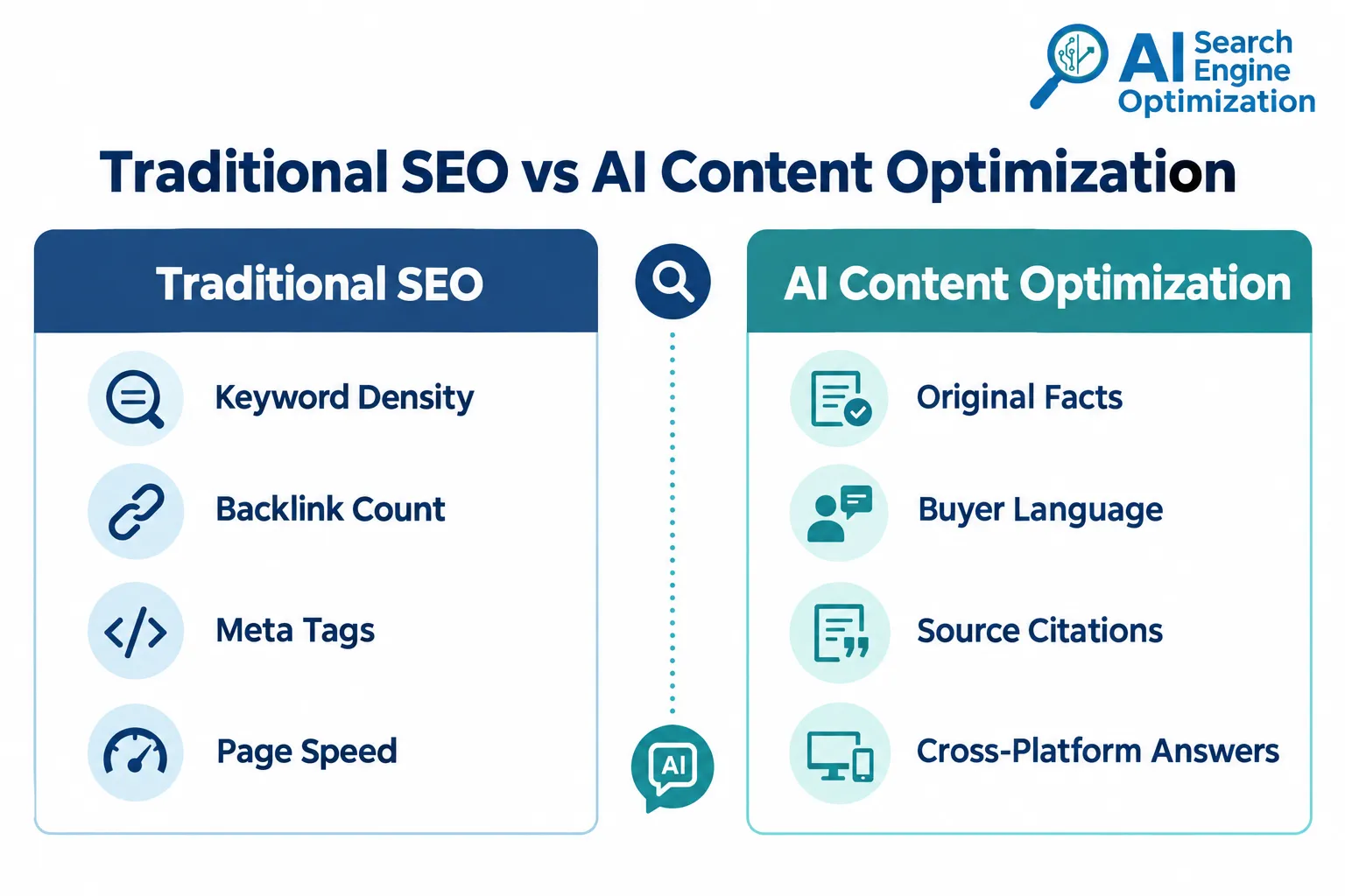 What are common mistakes businesses make with AI content optimization?