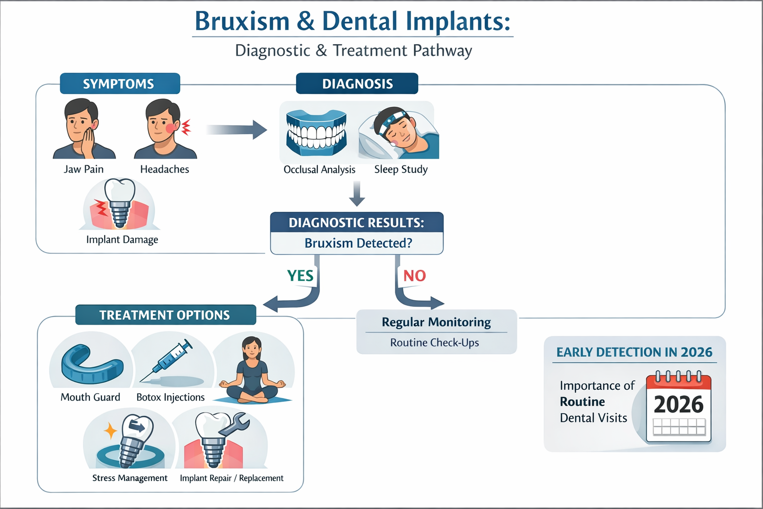 Teeth Grinding Dental Implant Damage: Protecting Your Investment