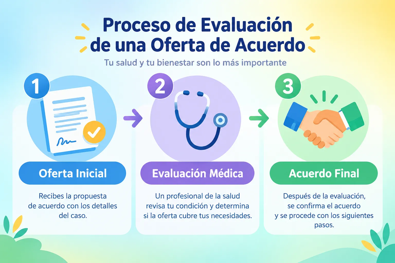 Error 4: Aceptar la primera oferta de liquidación sin asesoría legal Error 4: Aceptar la primera oferta de liquidación sin asesoría legal