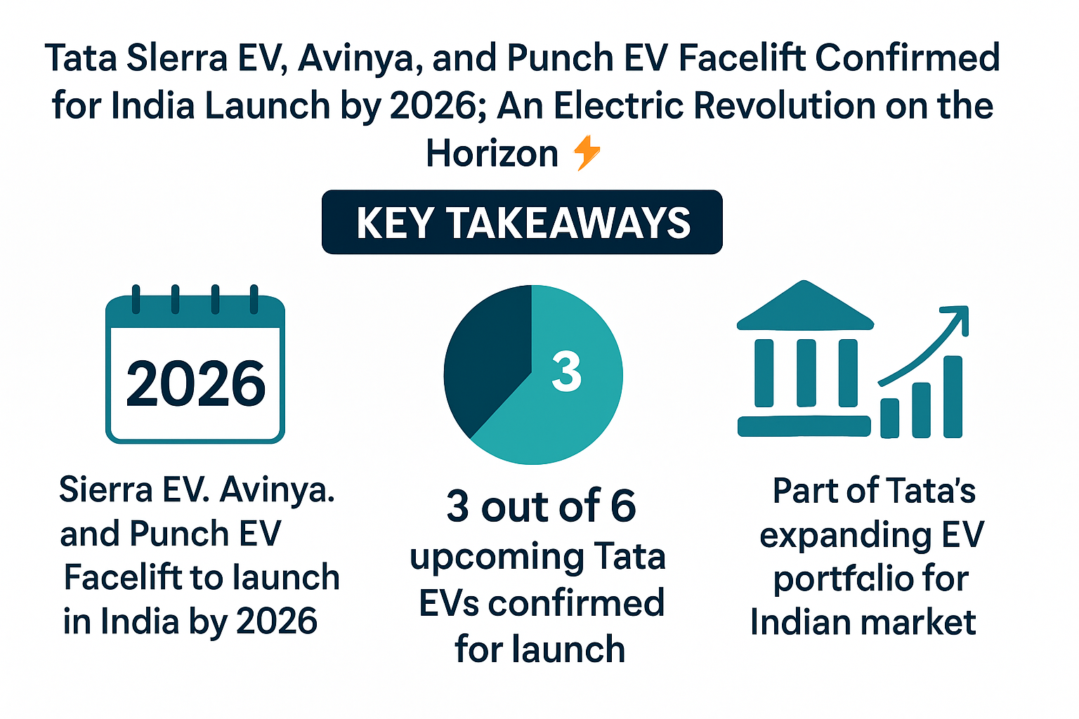 Tata Sierra EV, Avinya, and Punch EV Facelift Confirmed for India Launch by 2026