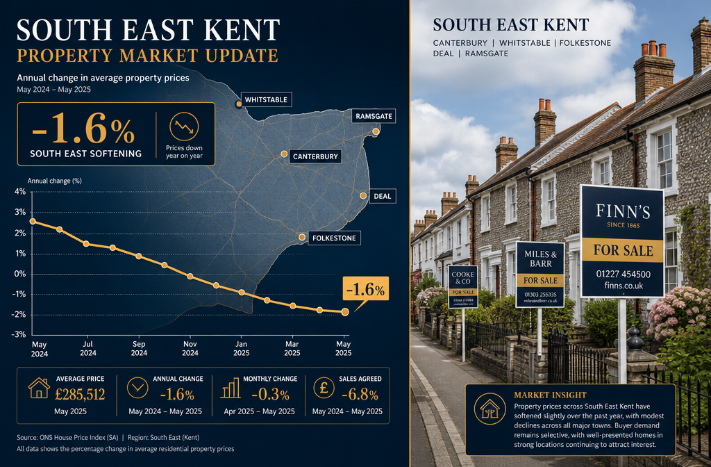 Detailed () editorial image showing a split composition: left side features a downward-trending property price graph