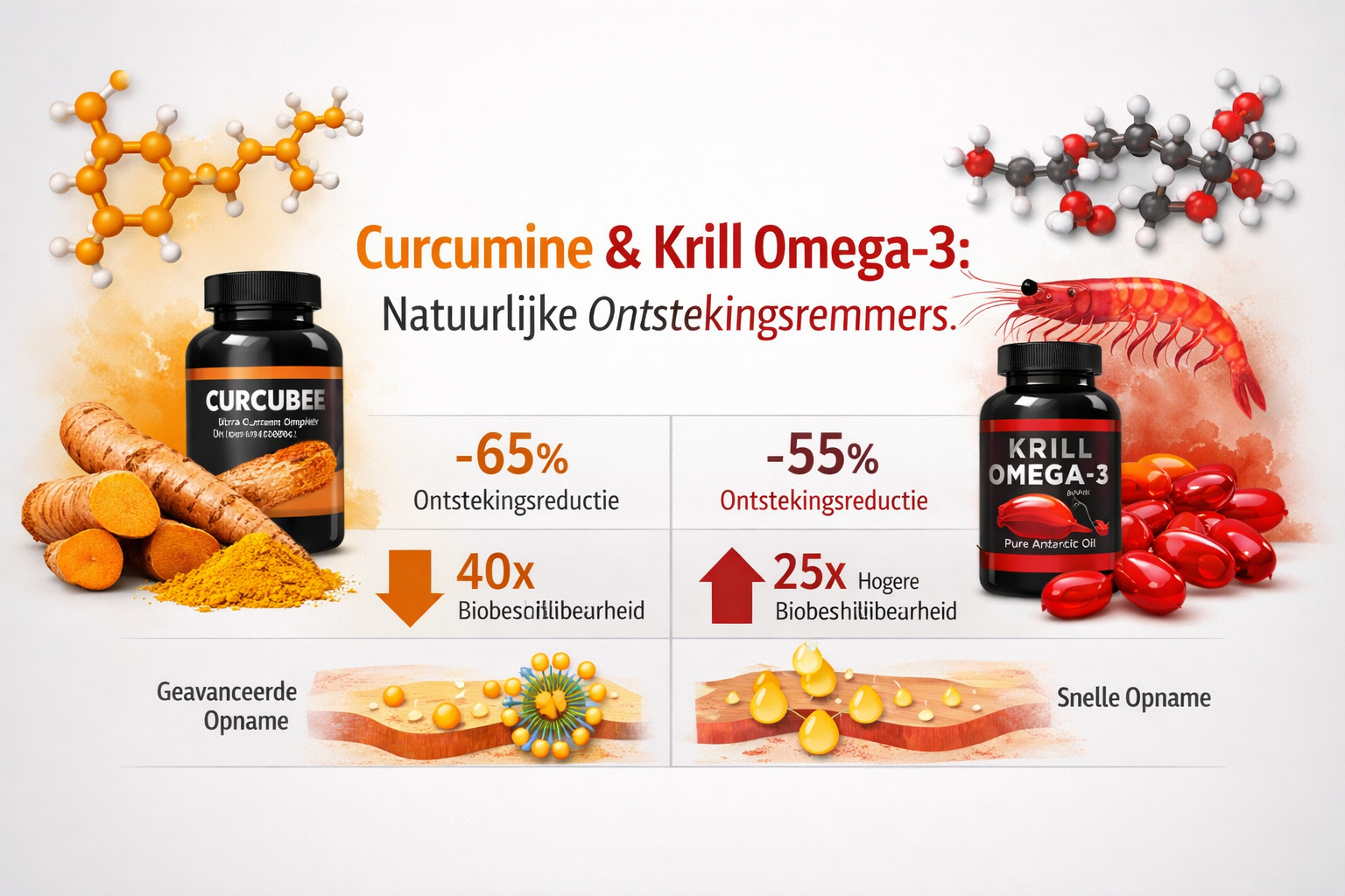 Scientific visualization image (1536x1024) featuring curcumin molecular structure on left side with golden-orange turmeric root and Curcubee