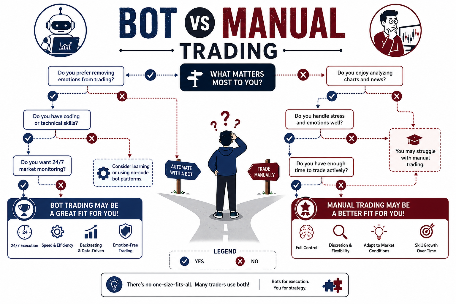 What Does It Mean When My Bot Keeps Getting Liquidated