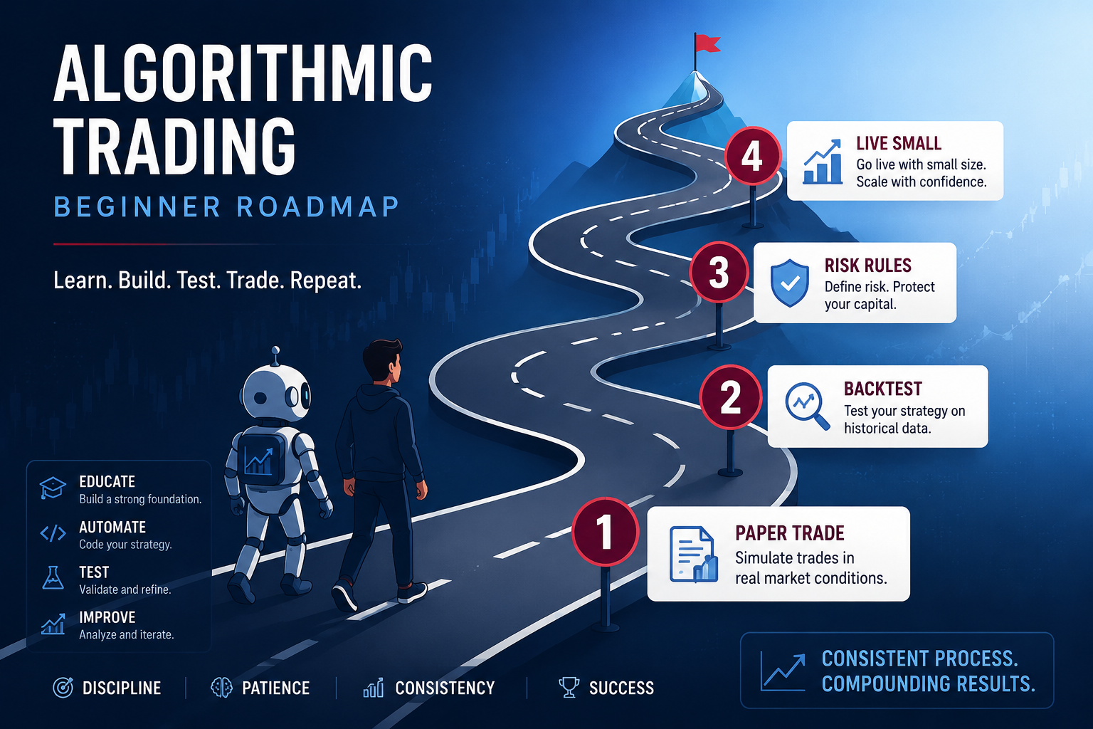 What's the Best Way to Learn Trading Before Letting a Bot Do It for Me