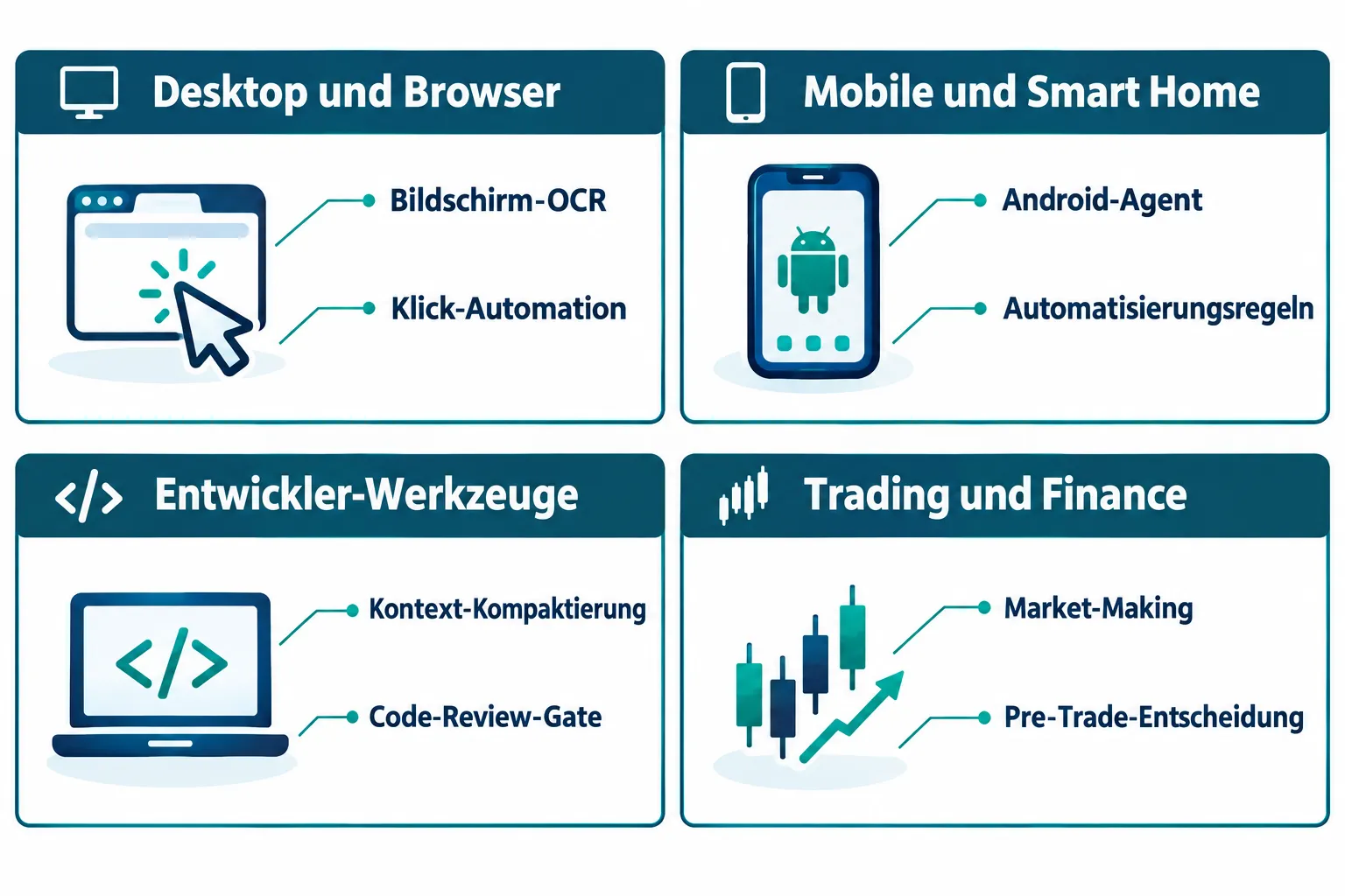 Die 10 wichtigsten Jev AI Projekte im Überblick