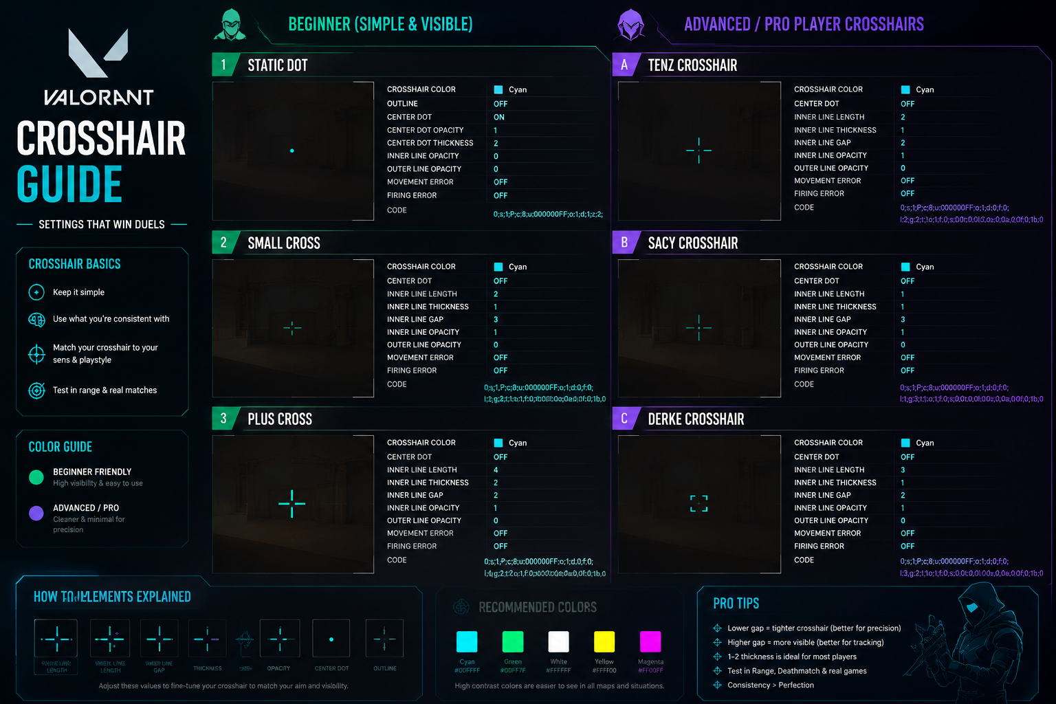 How Crosshair Color Actually Impacts Accuracy