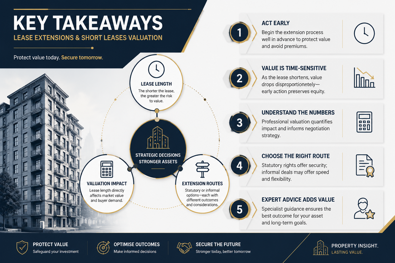 Key Takeaways
