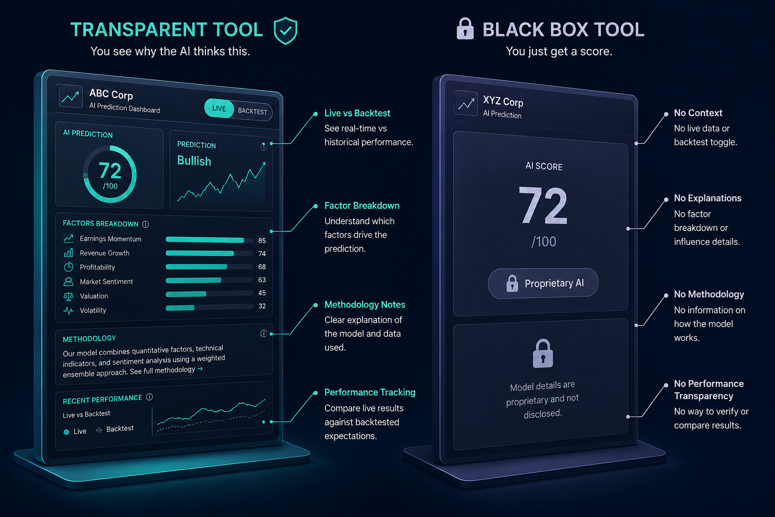Transparent vs black-box AI stock prediction tool dashboard comparison