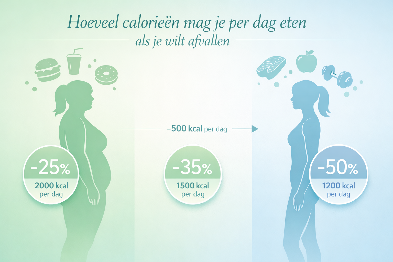 Elegant infographic visualizing weight loss journey, split-screen composition showing body silhouette transforming from left to right. Soft