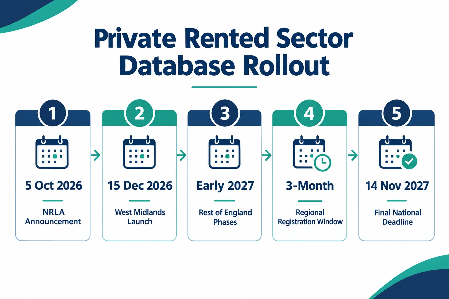 Why the £65 Landlord Database Fee Matters for Kingston Landlords