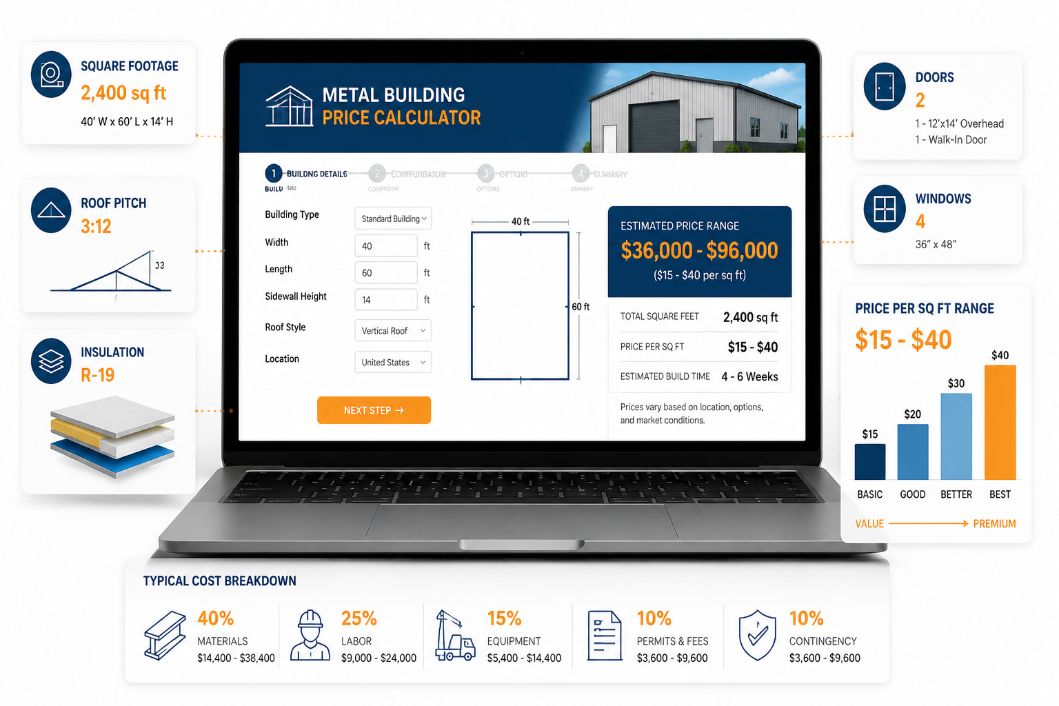 Detailed () infographic-style illustration showing a digital metal building price calculator interface on a laptop screen,